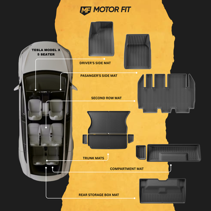 TESLA MODEL X (5 seater) – TPE Floor Mats Set of 7