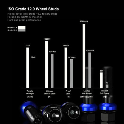 31mm Wheel Spacers for Mercedes Benz G-Class 2008-2026 (Set of 4)