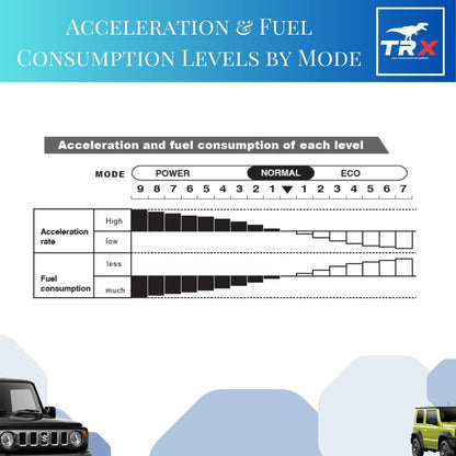 TRX AUTO Bluetooth Throttle Response Controller For Suzuki Jimny JB64 JB74 2019 to 2024