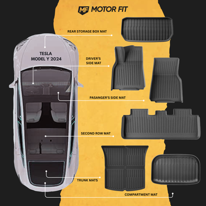 TESLA MODEL Y (2024-2026) – TPE Floor Mats Set of 6