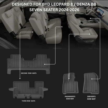 BYD LEOPARD 8 – TPE Floor Mats